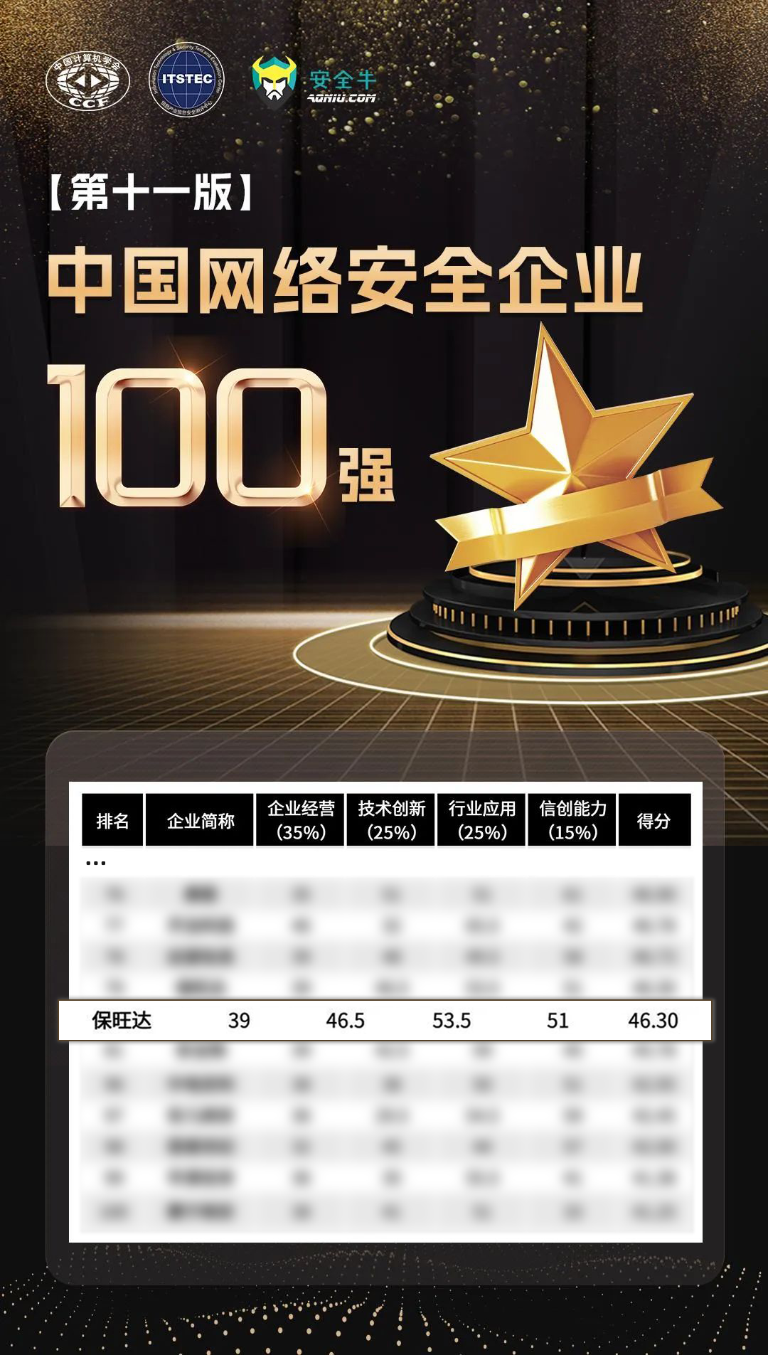 实力攀缘，，更上一层 | 优德88再度上榜清静牛《中国网络清静企业100强》