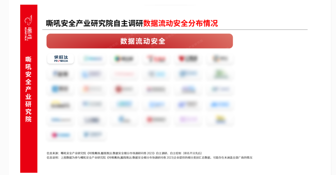优德88数据清静流量监测平台入选《嘶吼 数据清静细分市场之数据流动清静专题报告》典范推荐厂商
