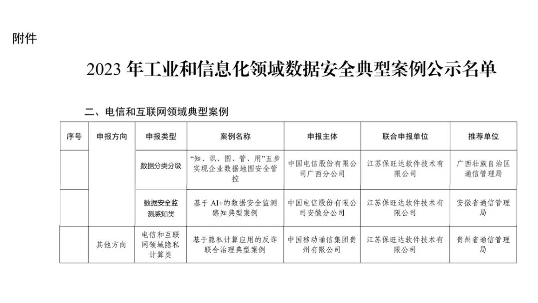 工信部试点树模｜优德88助力多个客户入选工信部《2023年工业和信息化领域数据清静典范案例》