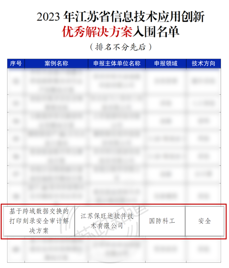 江苏省工信厅权威认证 | 优德88获评“2023年江苏省信创优异解决方案”