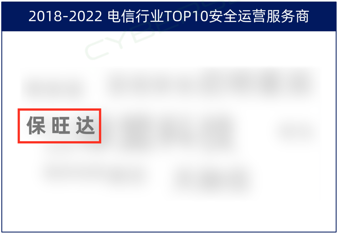 TOP10厂商！优德88入选电信行业TOP10清静运营服务商，，，，，，实力领跑赛道