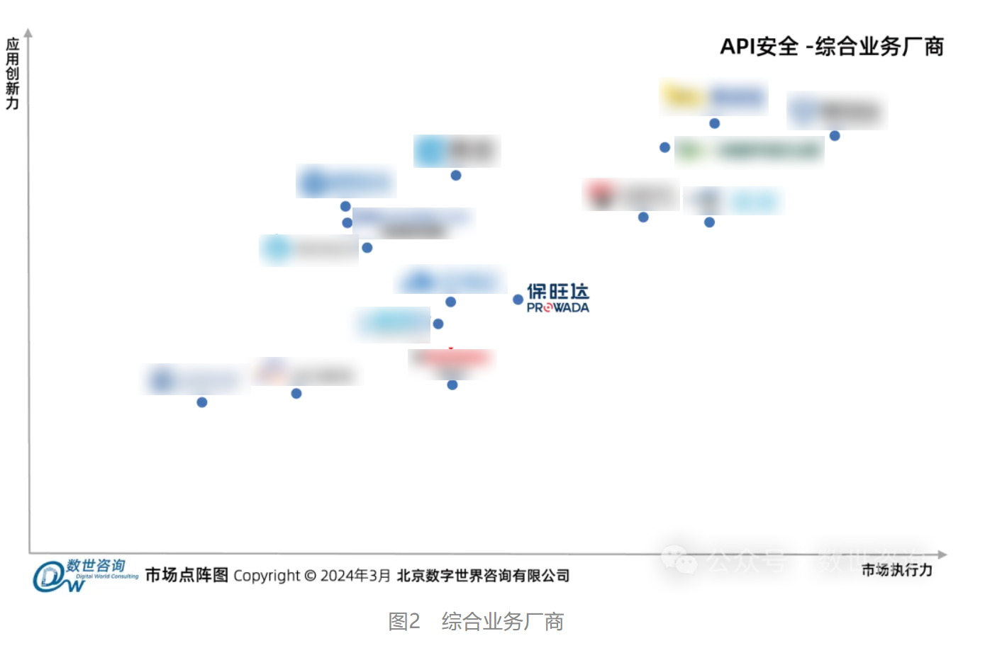 优德88入选数世咨询《API清静市场指南》代表性厂商