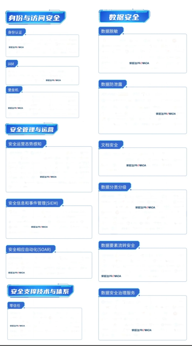 多领域结构，，，，构建全方位数据清静系统｜优德88入选信通院《数字清静护航手艺能力全景图》多个细分领域