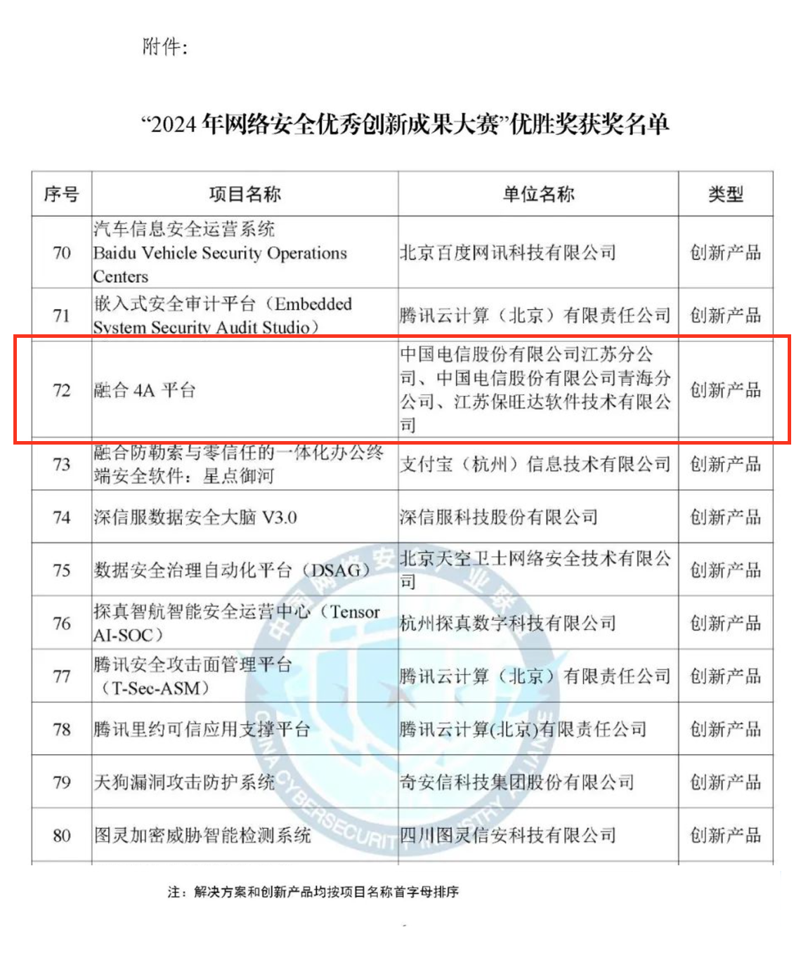 CCIA严选效果！优德88融合4A平台荣获“2024年网络清静优异立异效果大赛”优胜奖